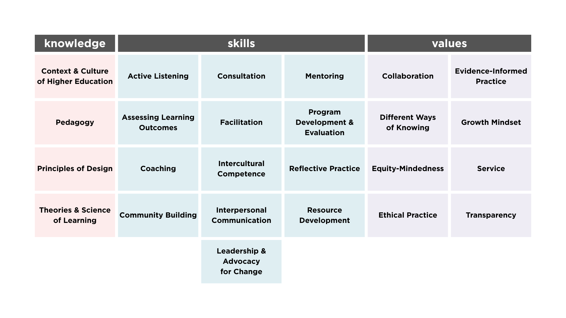 EDCT framework overview